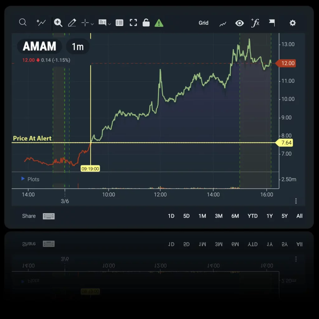 Alert Log Algo BlackBoxStocks Platform